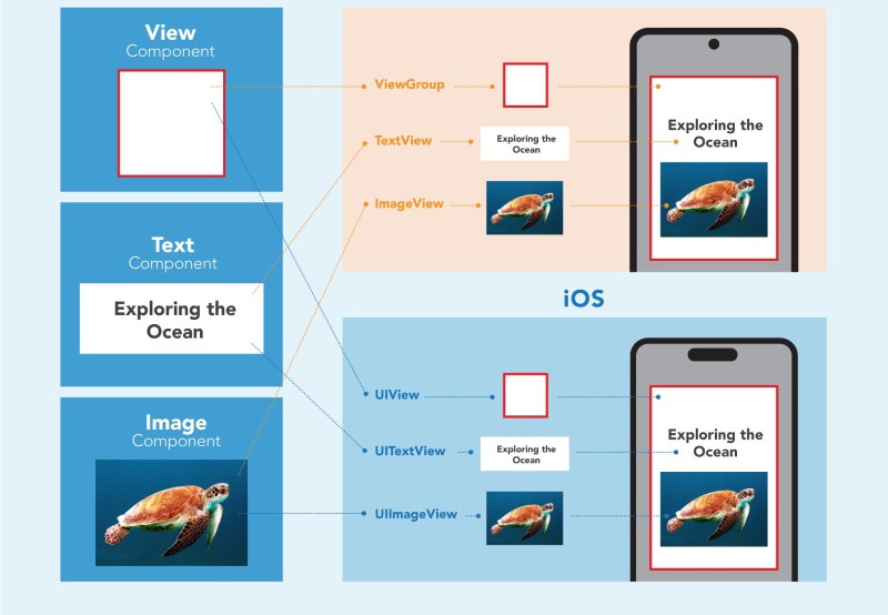 Dùng CSS Variables với web component