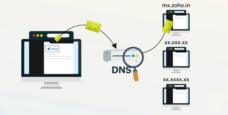 Email hosting