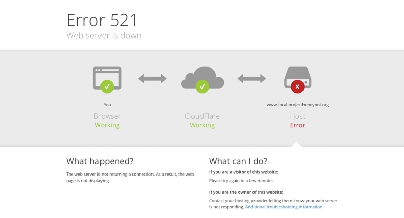 Error Cloudflare