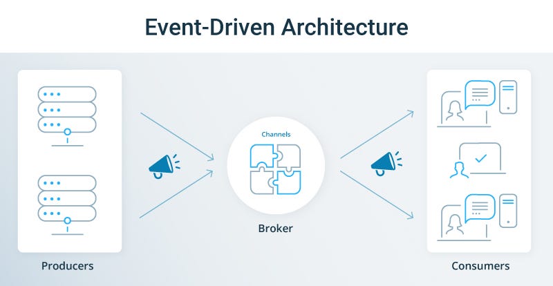 Event driven architecture là gì? Event driven architecture là gì?