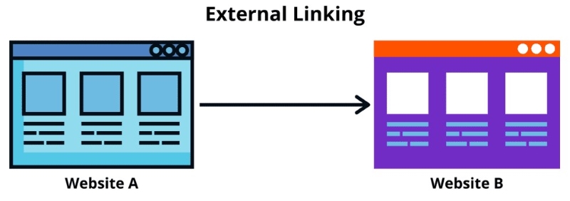 External link là gì? Tuyệt chiêu sử dụng external link từ A - Z