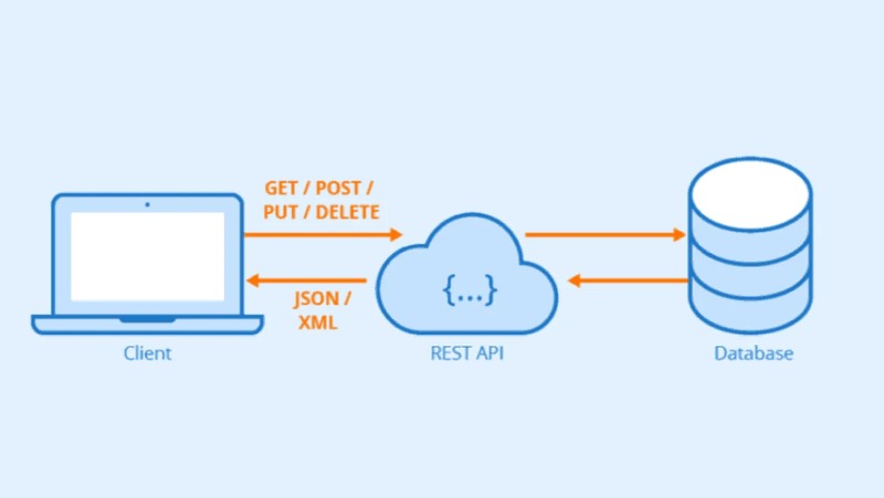 Fetch trong Javascript