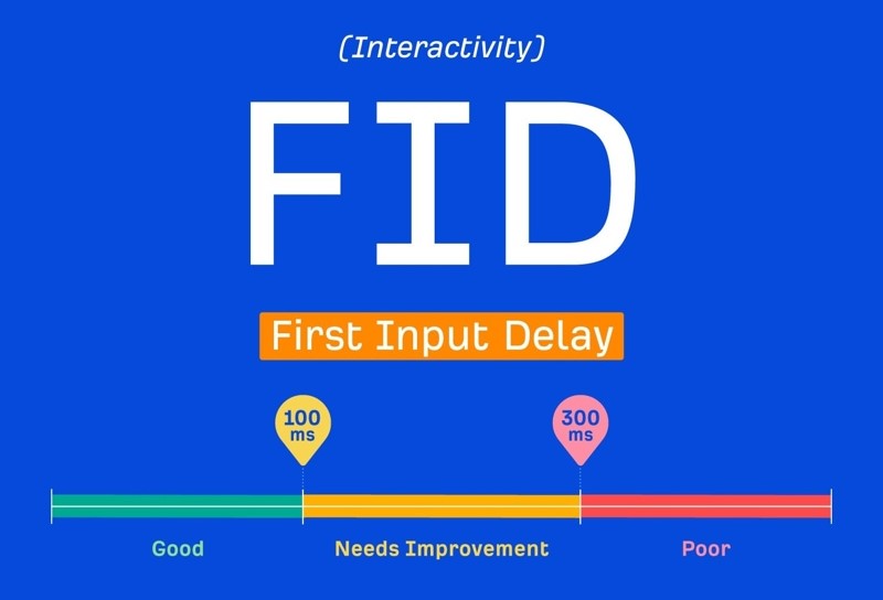 FID là gì? Vai trò, cách đo lường và tối ưu chỉ số FID