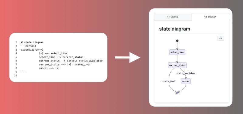 File markdown