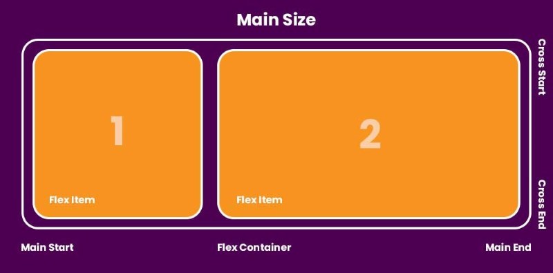 Flexbox CSS 