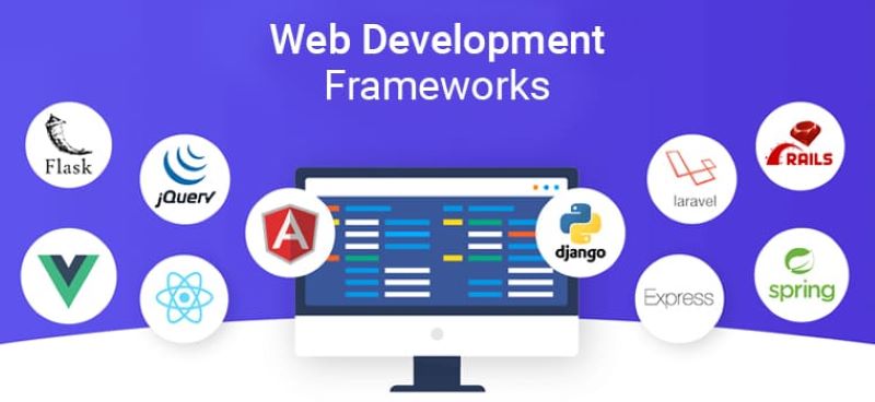 Framework MVC là gì?