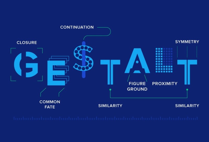 Gestalt là gì? Hiểu rõ nguyên tắc Gestalt trong thiết kế website