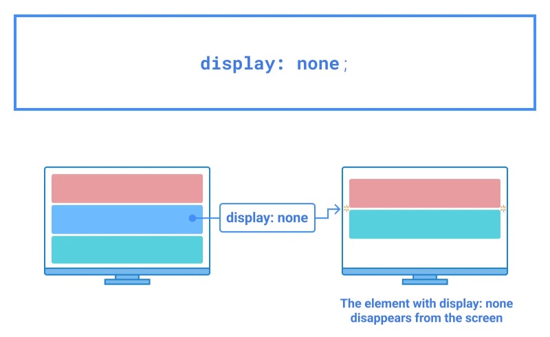 Giá trị CSS Display Giá trị CSS Display