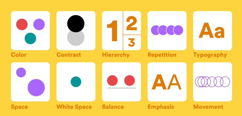 Giải mã 12 nguyên lý thị giác trong thiết kế website
