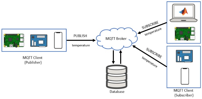 Giao thức MQTT