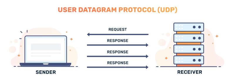 Giao thức protocol