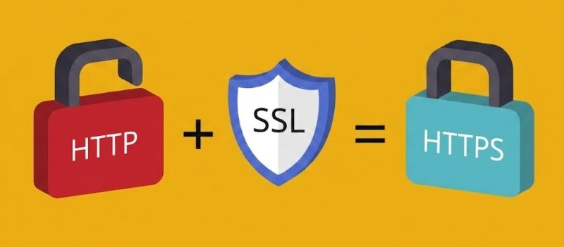Giao thức Transport Layer Security Giao thức Transport Layer Security