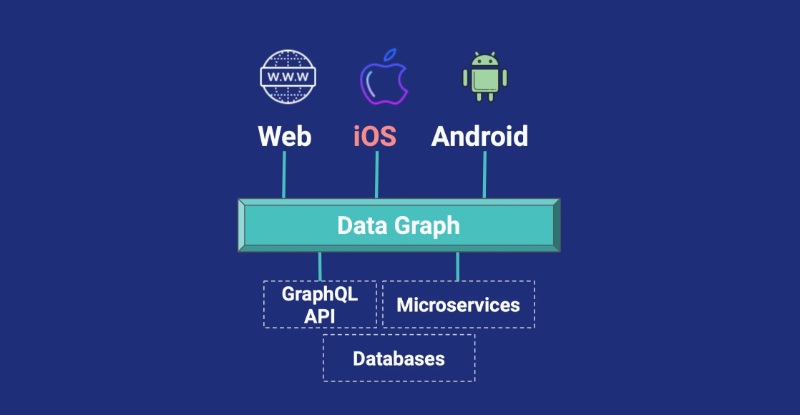 GraphQL API