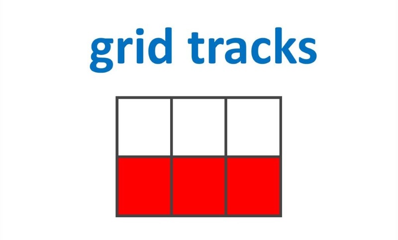 Grid CSS Layout