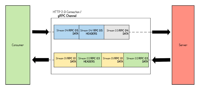 gRPC web gRPC web