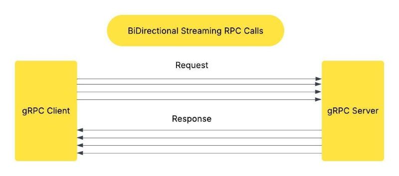 gRPC website gRPC website