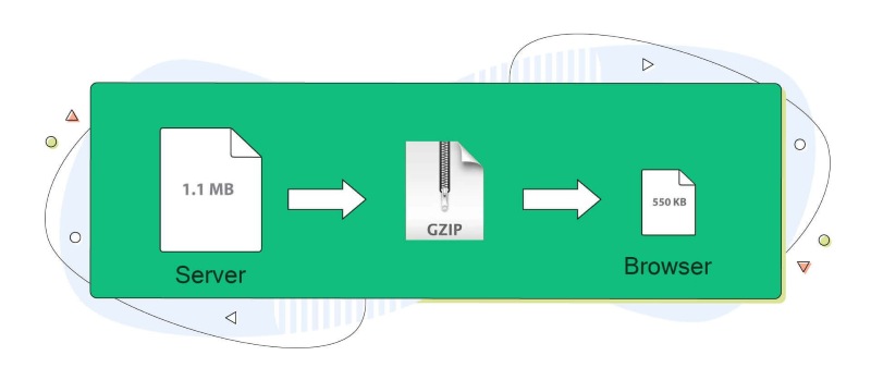 Gzip là gì?