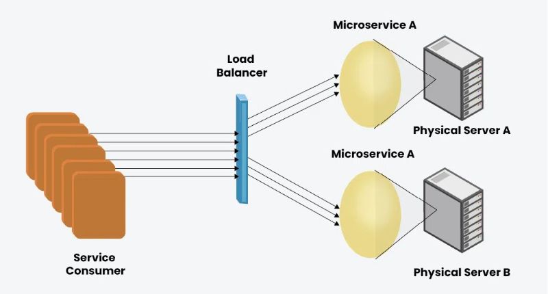 Hạn chế load balancing