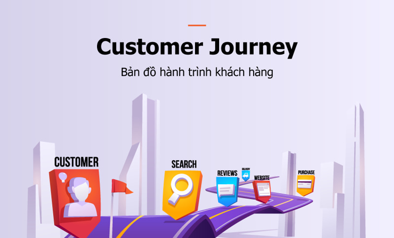 Hành trình khách hàng là gì? Tổng quan về customer journey
