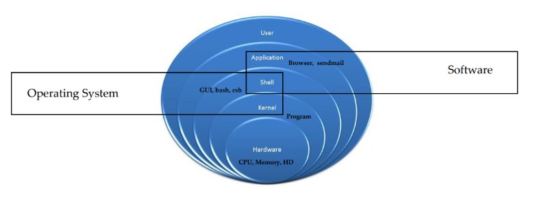 Hệ điều hành Linux OS Hệ điều hành Linux OS