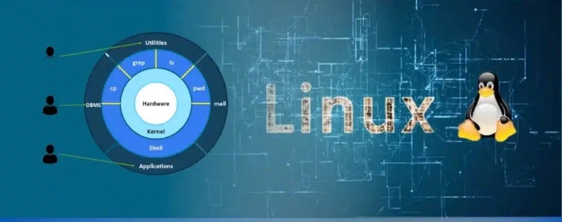 Hệ điều hành Linux system Hệ điều hành Linux system