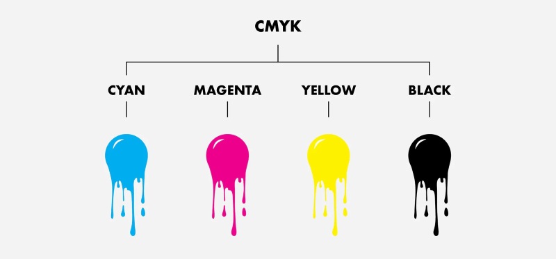 Hệ màu CMYK là gì? Hiểu đúng về hệ màu chuẩn trong in ấn
