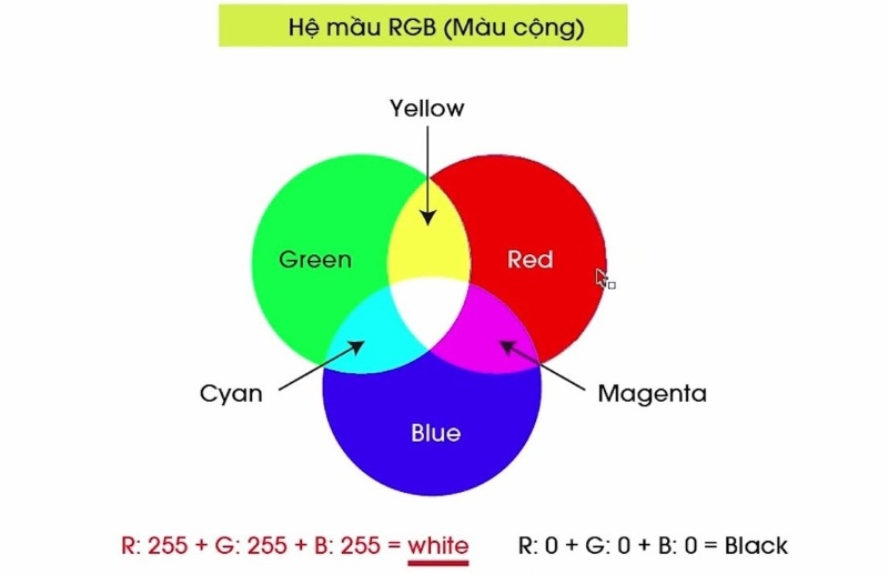 Hệ màu RGB