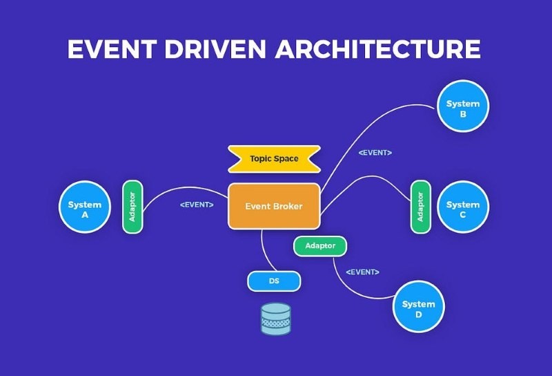 Xây dựng hệ thống web linh hoạt với event-driven architecture