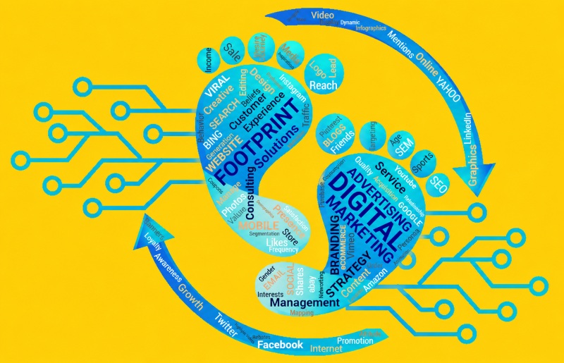 Hệ thống footprint web Hệ thống footprint web