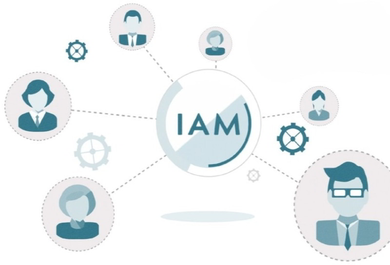 IAM là gì? Vì sao 90% hệ thống web hiện đại đều cần IAM?