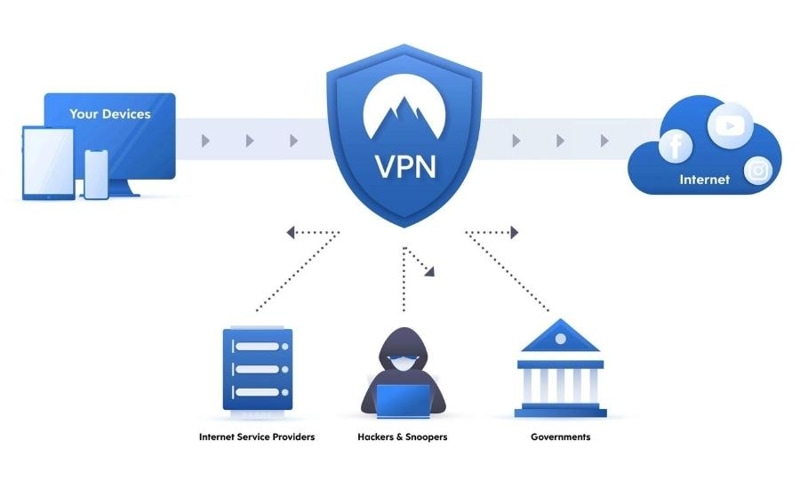 Hệ thống VPN