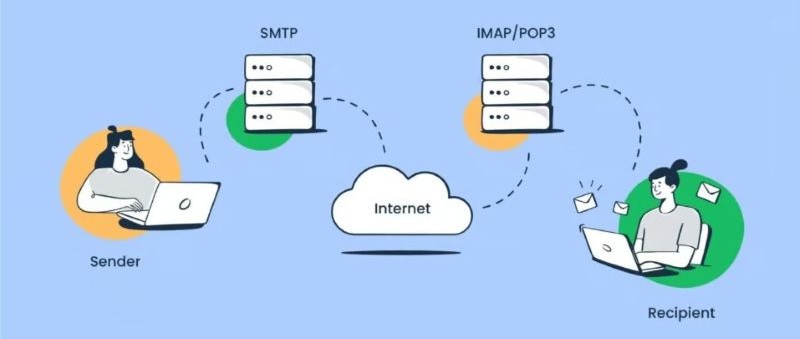 Hosting email