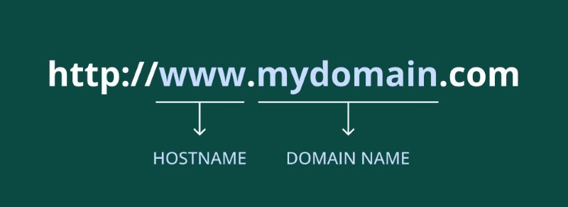 Hostname Hostname
