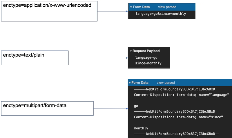HTML Form