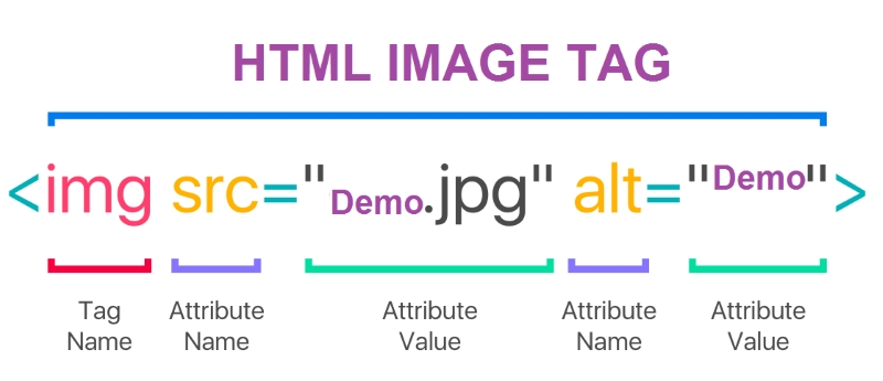 HTML image tag là gì?