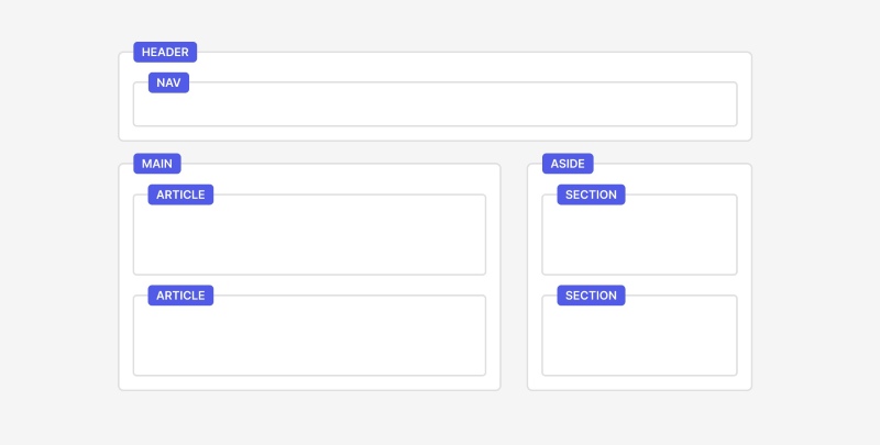 HTML semantic tags HTML semantic tags