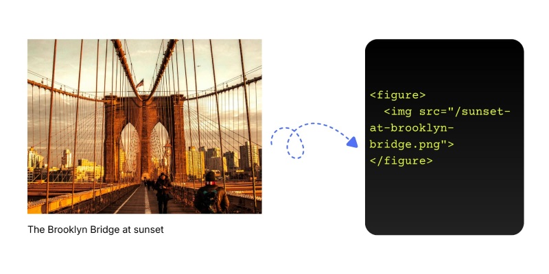 HTML semantic HTML semantic