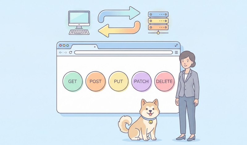 HTTP Methods