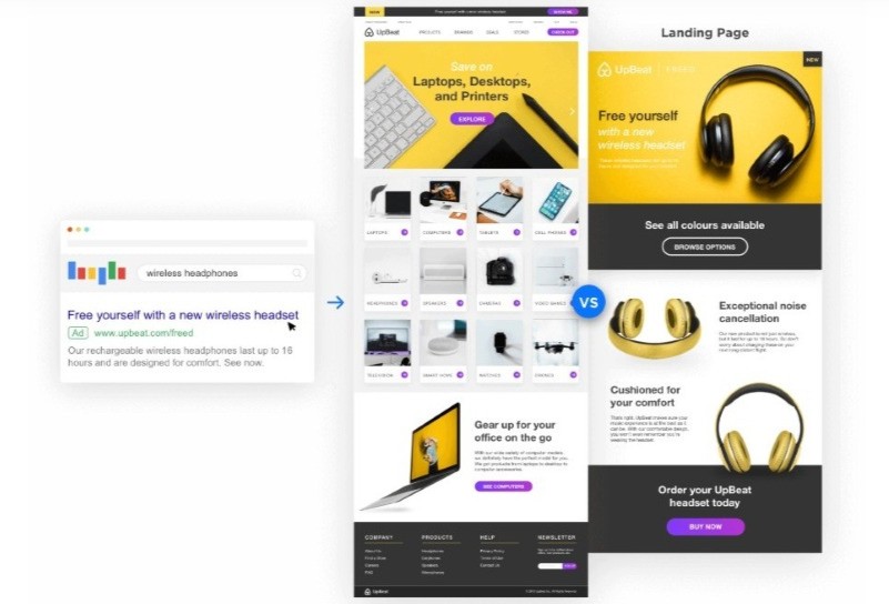 Hướng dẫn chạy quảng cáo landing page tối ưu chuyển đổi