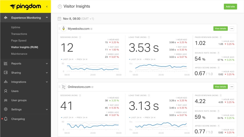 Hướng dẫn check performance web