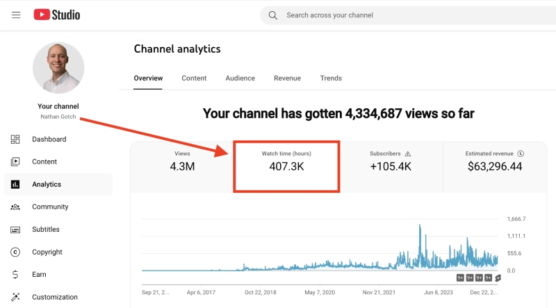 Hướng dẫn SEO YouTube