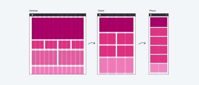 Hướng dẫn thiết kế web responsive
