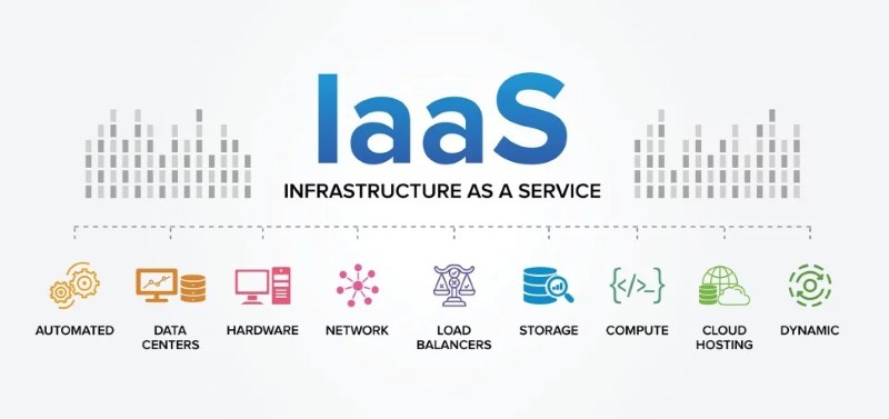 IaaS services IaaS services