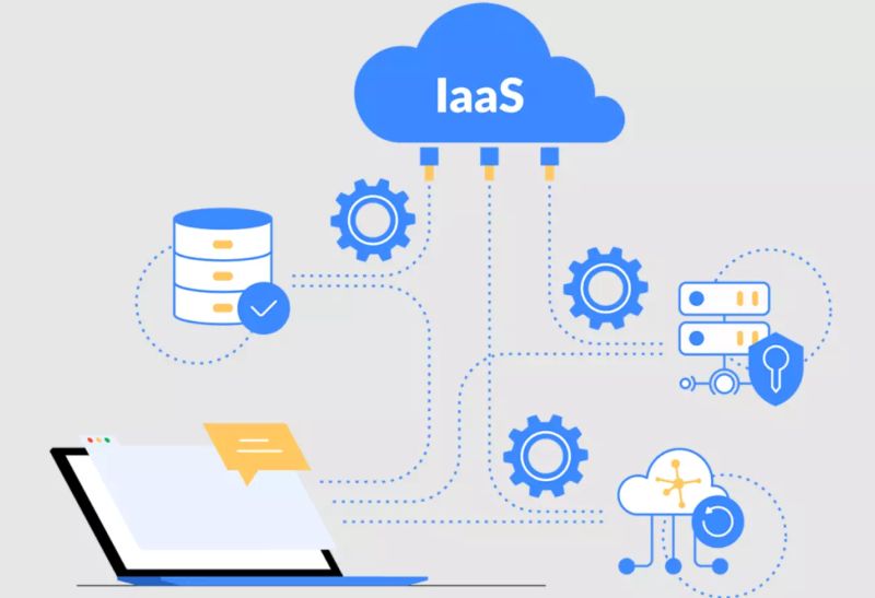 IaaS IaaS