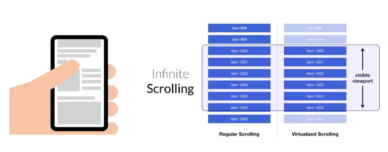 Infinite scroll website