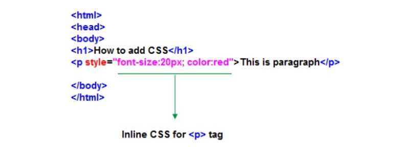 Inline CSS là gì? 
