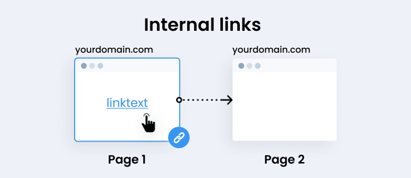 Internal link là gì? Cẩm nang xây dựng hệ thống Internal link