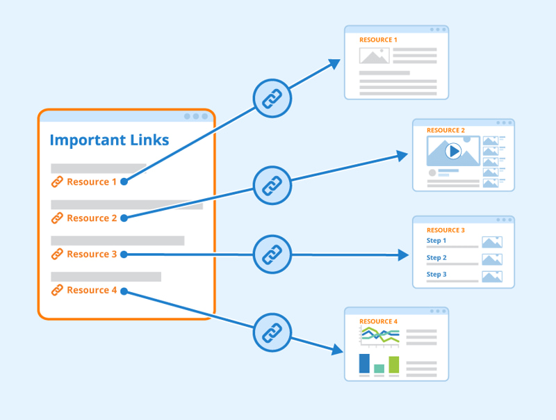 Internal link