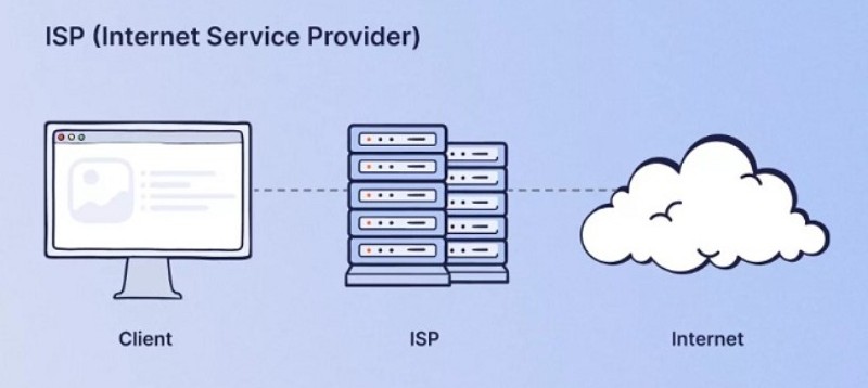 Internet Service Provider