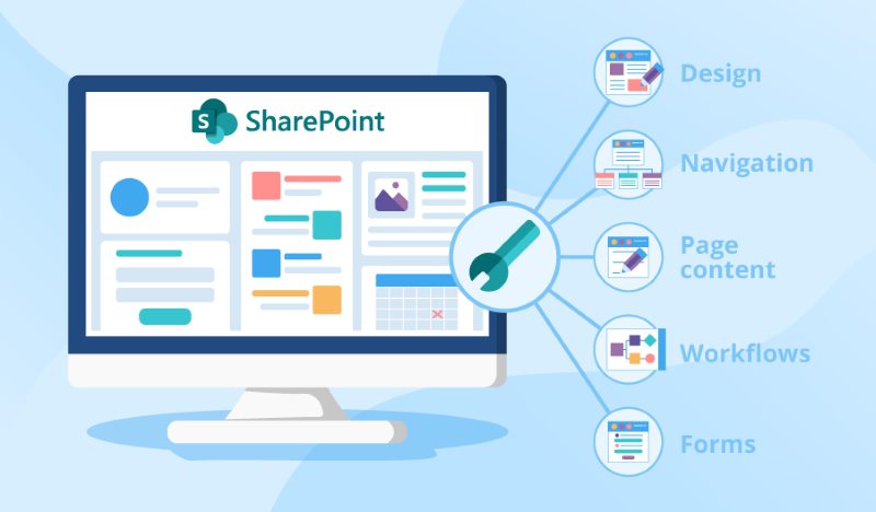 Intranet Sharepoint